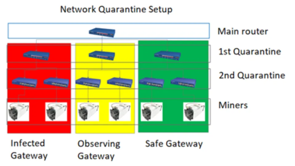 Viruses, Malware and Remote Attacks on Bitmain Antminer E9 – How to Prevent and Remove Them?