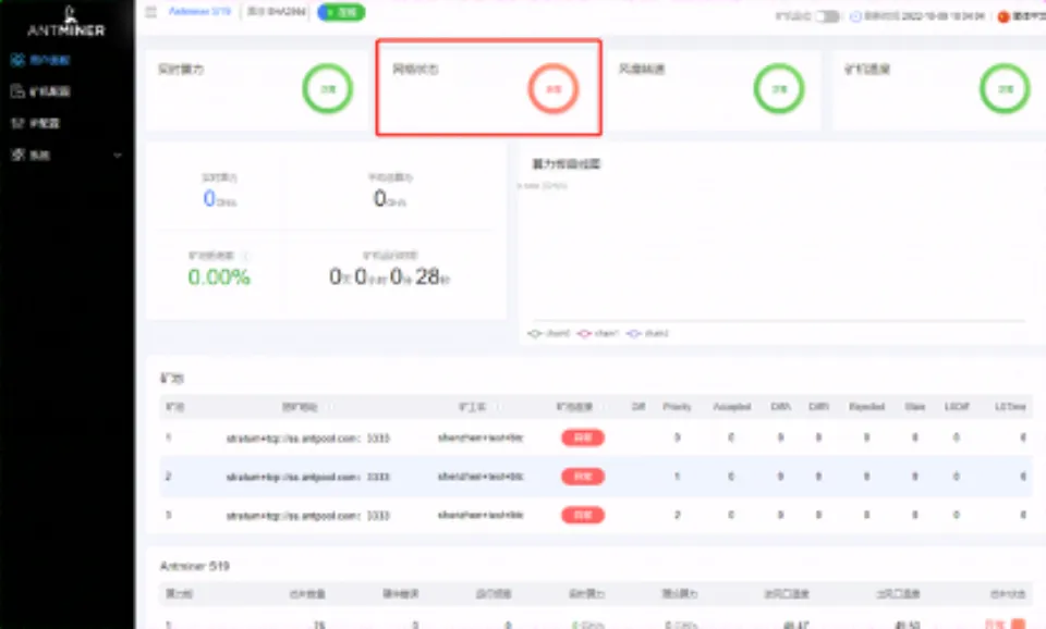 What If the Bitmain Antminer E9 Can't Connect to the Mining Pool?